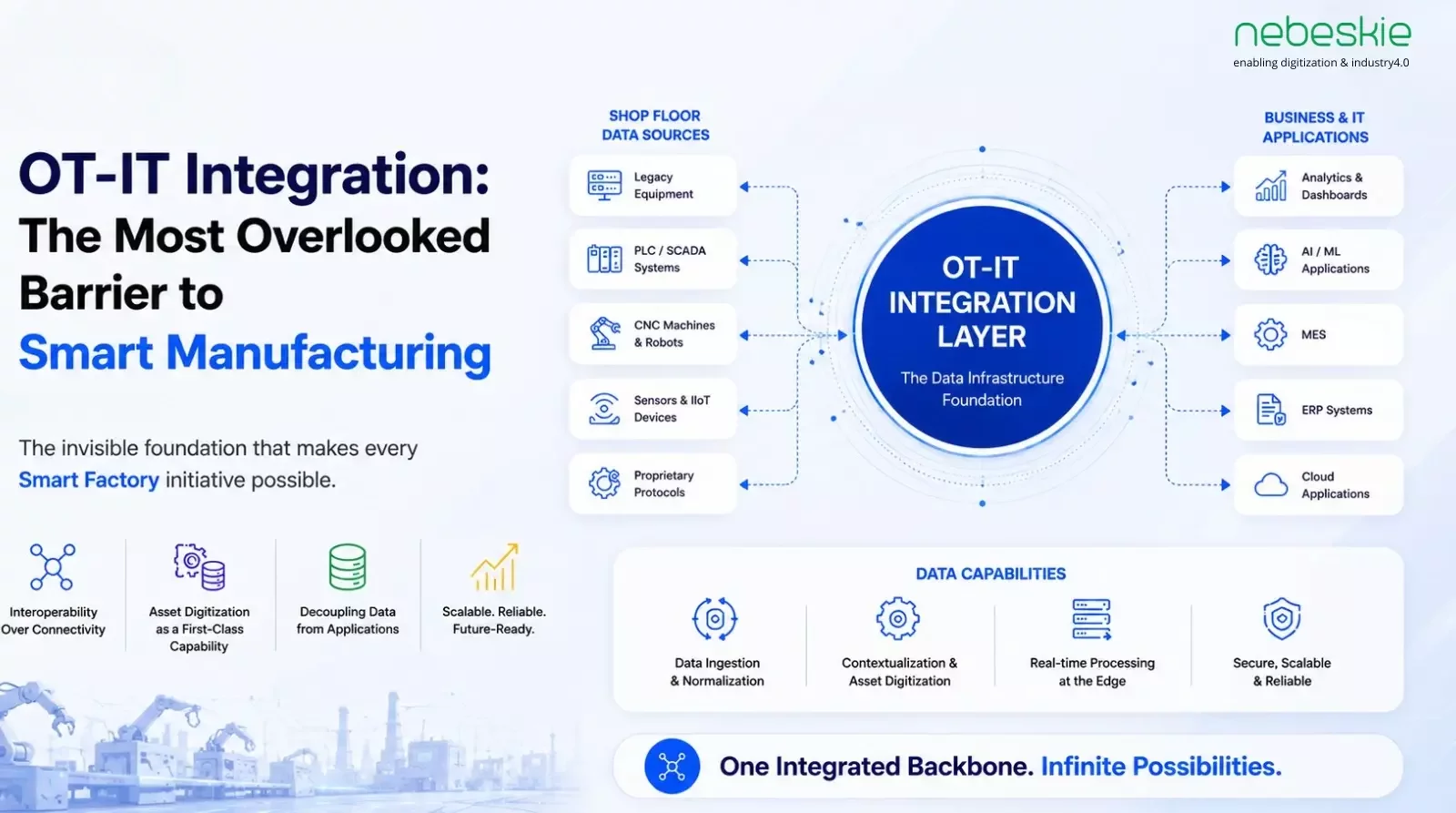 OT-IT Integration: The Most Overlooked Barrier to Smart Manufacturing